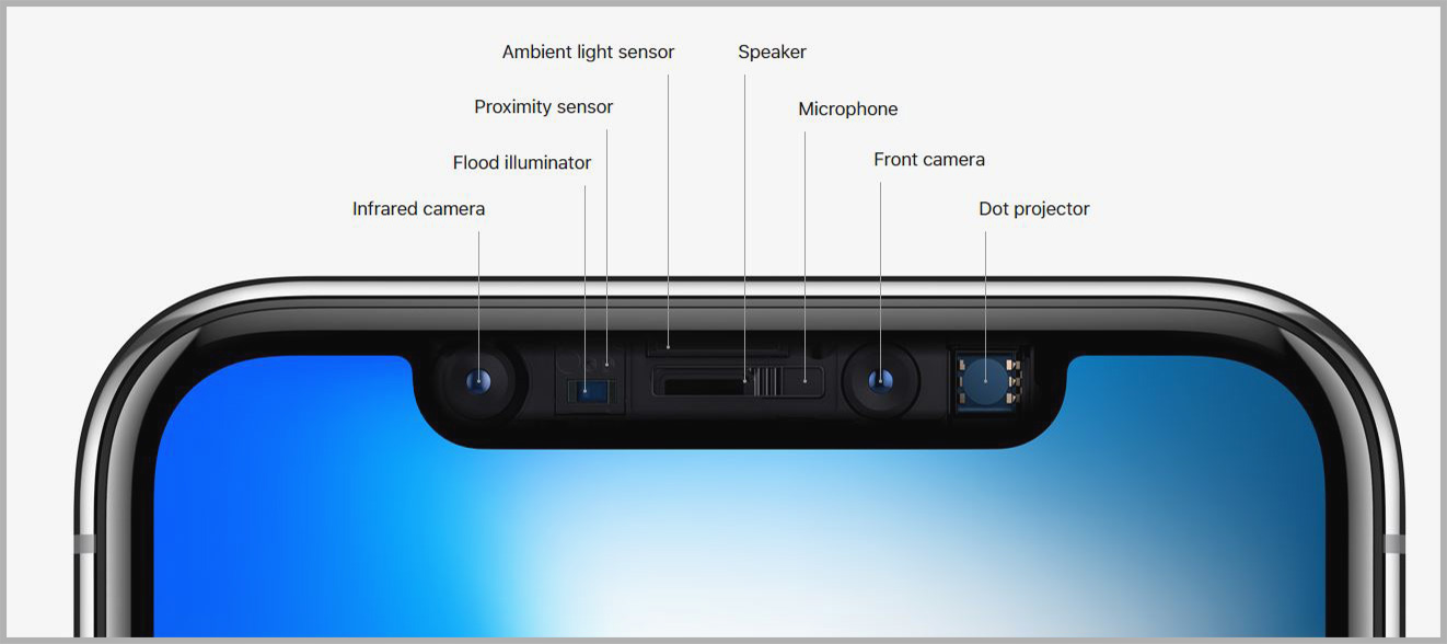 Apple ditches the touch-Id and now has the face-id.