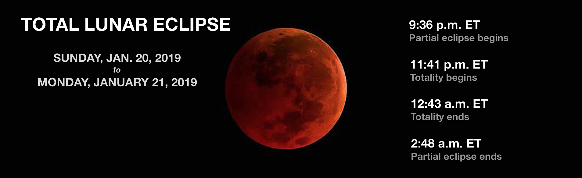 Super Blood Wolf Moon and Total Lunar Eclipse 2019