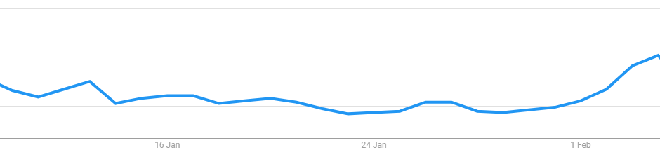 Book Captain Marvel Tickets Google Trends Chart