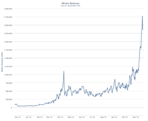 Bitcoin Price Prediction 2019 : New Decentralization Mechanism to be big for Bitcoin