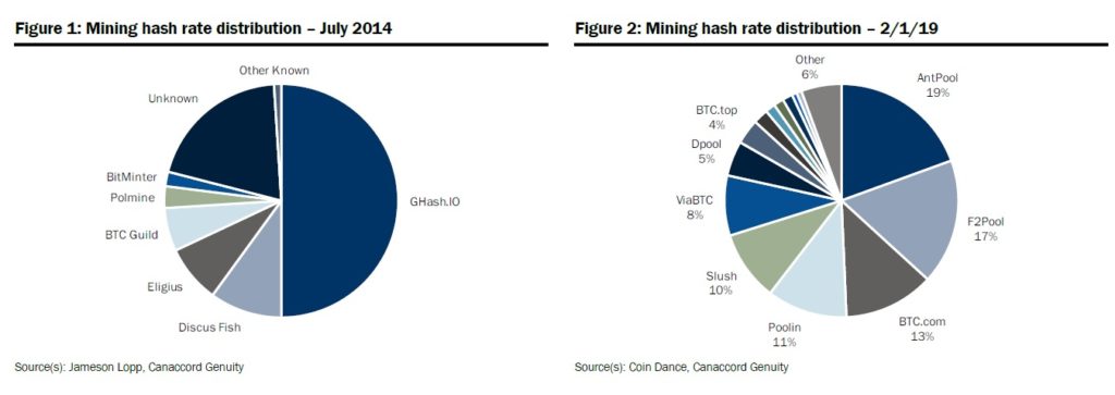 bitcoin mining pool data 2014 vs bitcoin mining pool data 2019