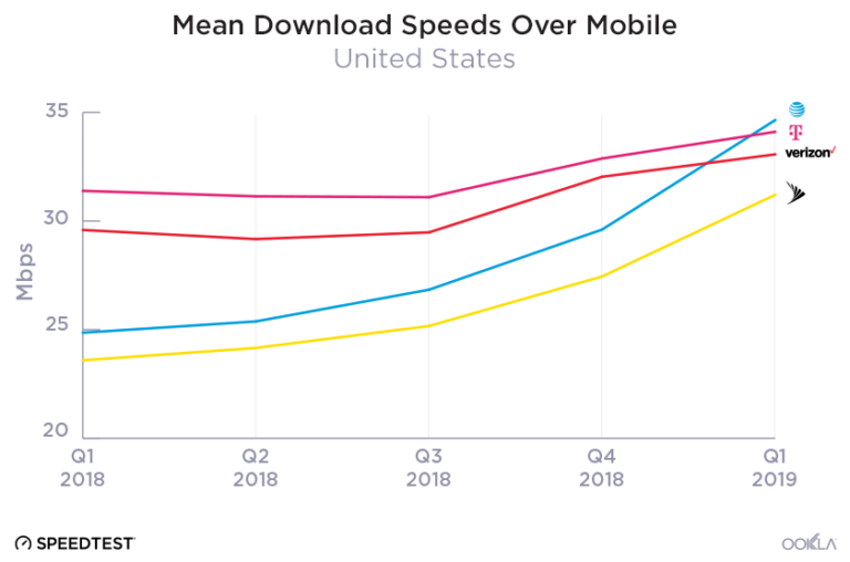 t mobile vs sprint vs verizon