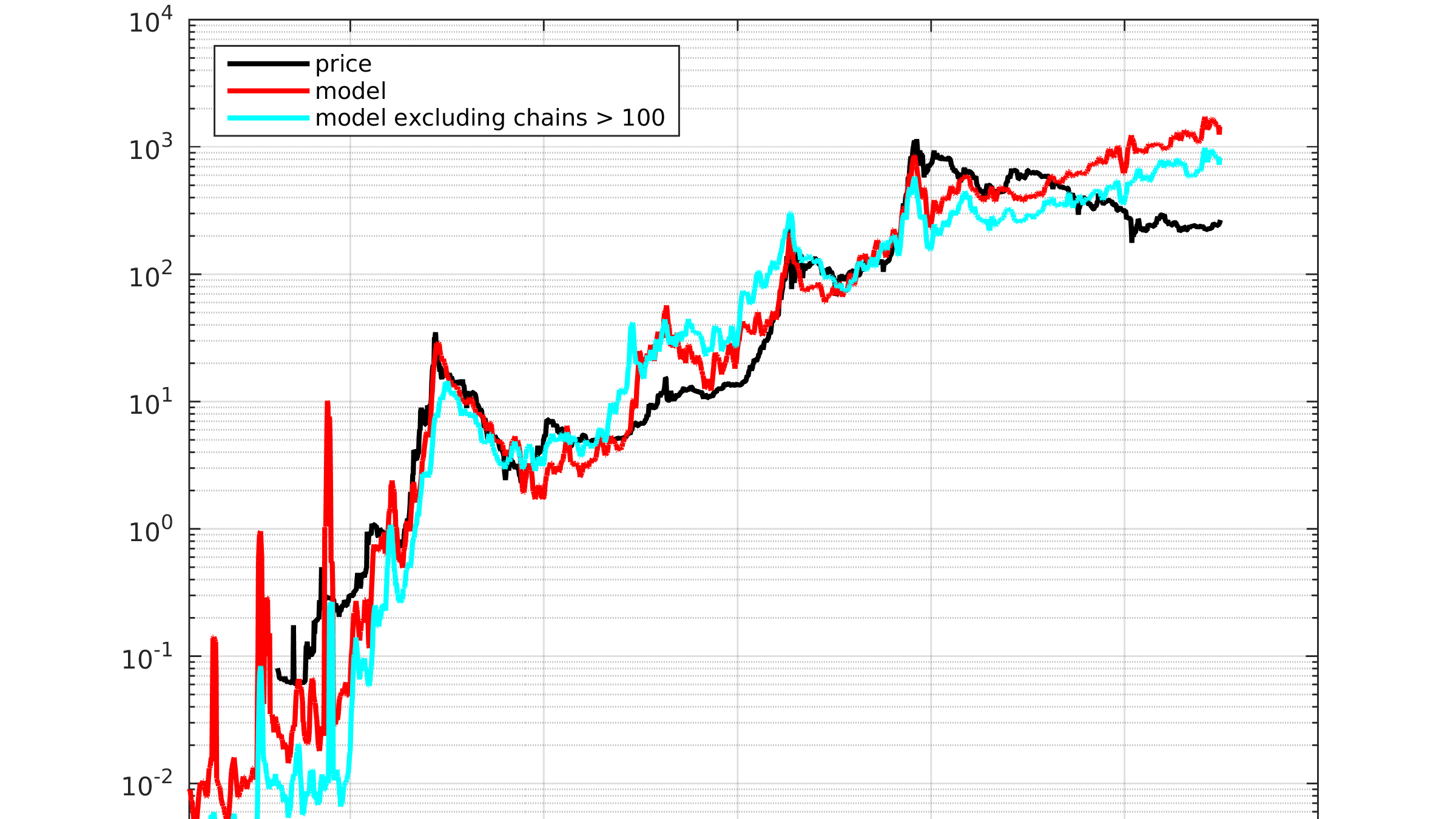 Bitcoin Price prediction BTC USD