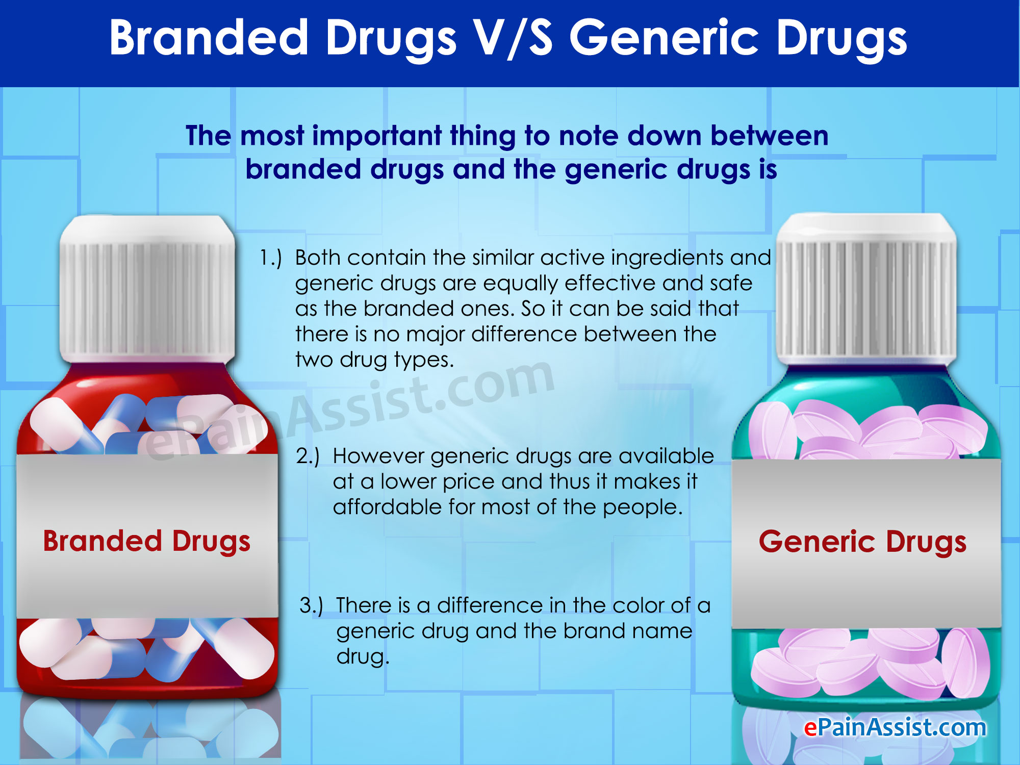 Medical news Is it safe to consume generic drugs? How do they affect