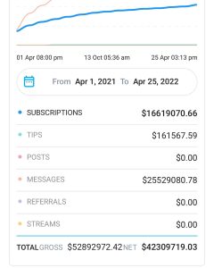 Bhad Bhabie Made $50M On OnlyFans in 2022