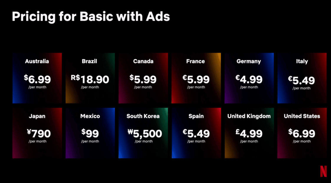 Basic with Ads plan