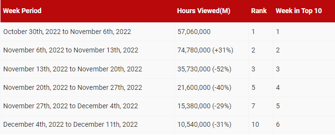 Manifest Season 4