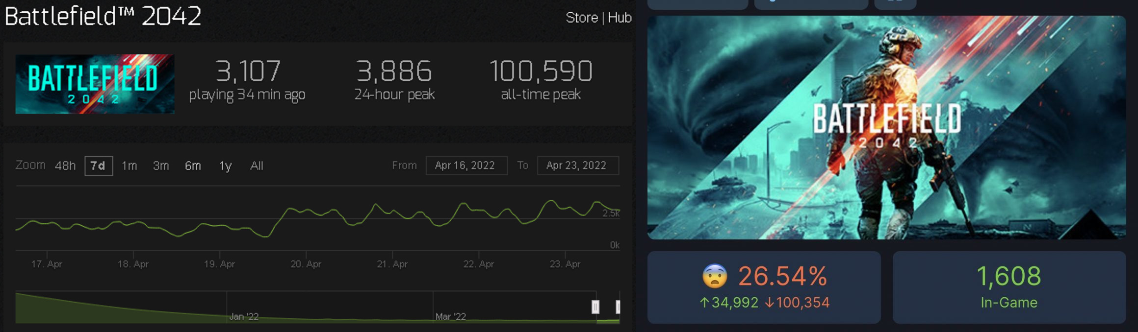 Battlefield 2042 Player count comparison