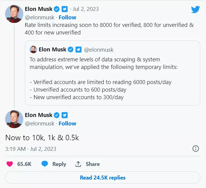 ELon Musk twitter limit