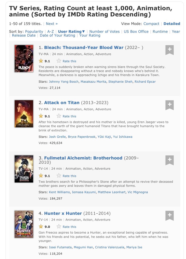 Bleach TYBW imdb ratings