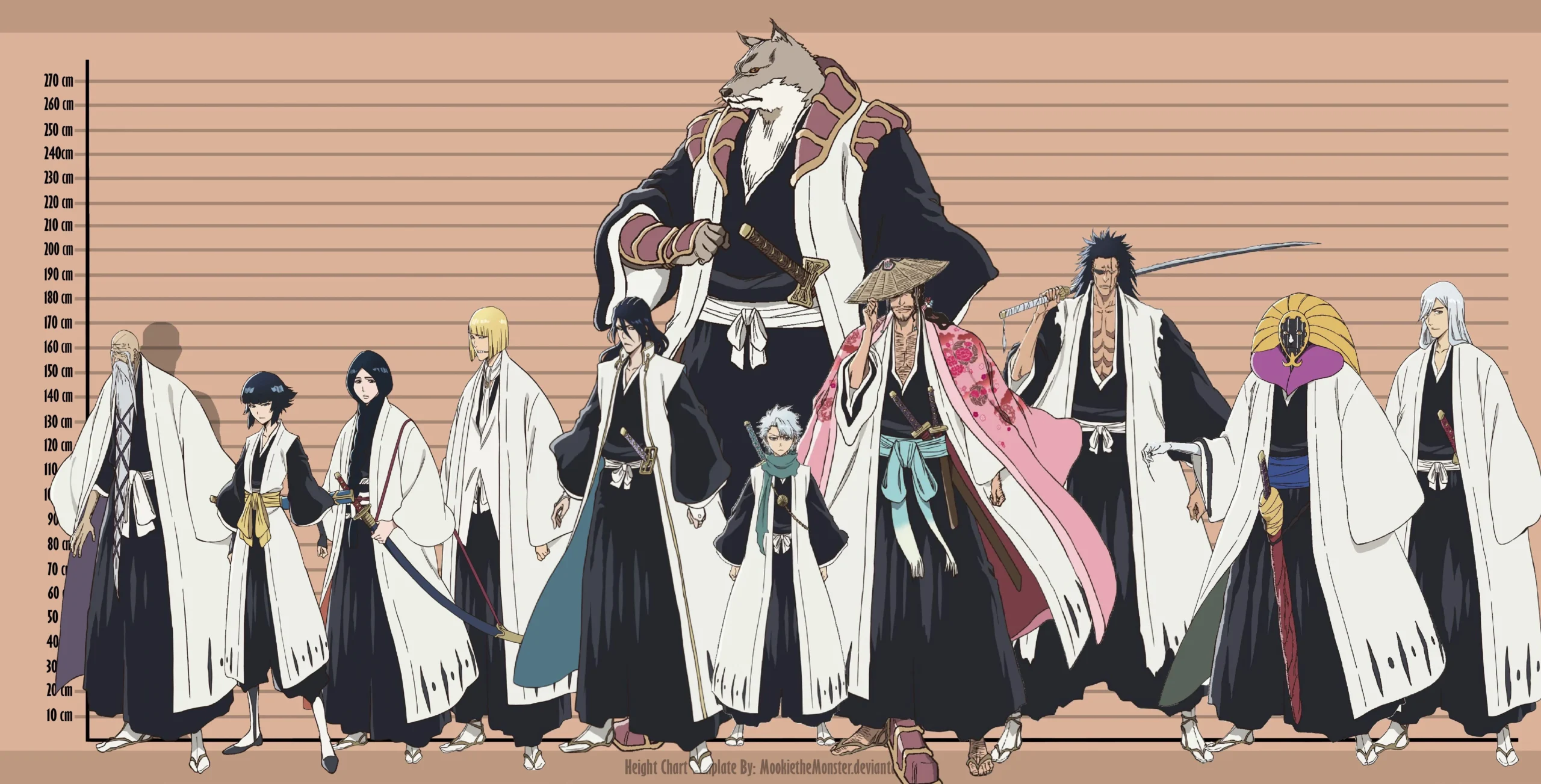 Unveiling the Real Heights of Bleach Anime Characters: Who Towers and Who's Petite in This Fan-Favorite World?
