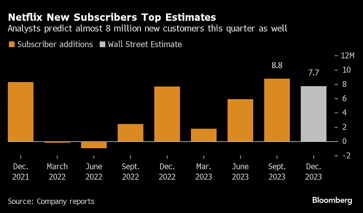 Netflix's Price Surge: UK and US Subscribers to Feel the Pinch