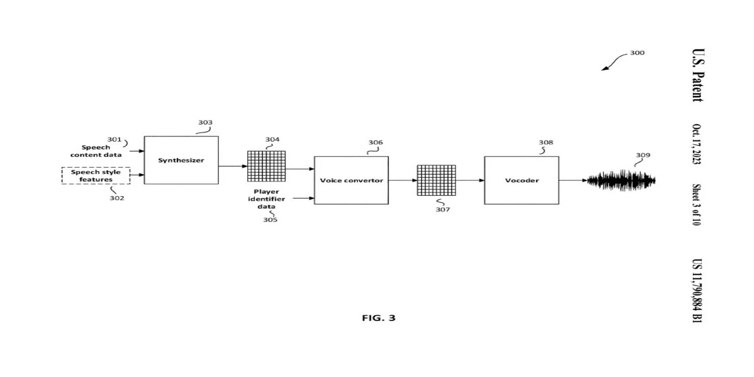 EA's Groundbreaking Patent: Transforming Gamers into Voice Actors for Their In-Game Characters