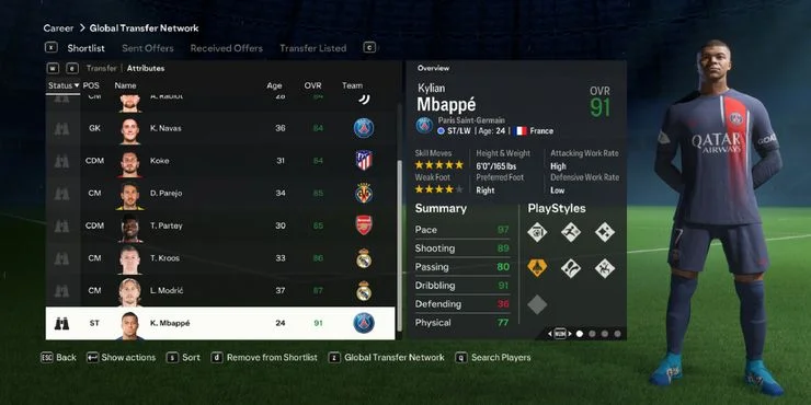 Maximize Your Squad in EA Sports FC 24 Career Mode: Top 10 Expiring Contract Players