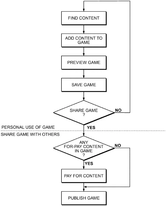 EA's Innovative Leap into Game Development: Exploring the New Game Creation Software Patent