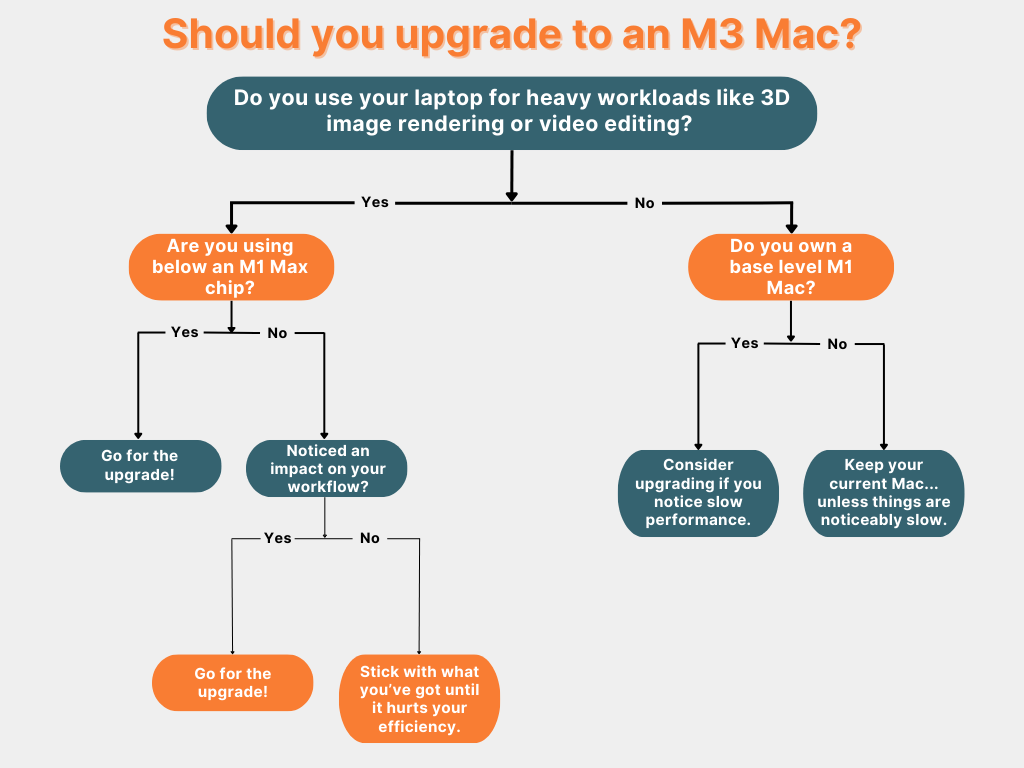 Should you consider an upgrade