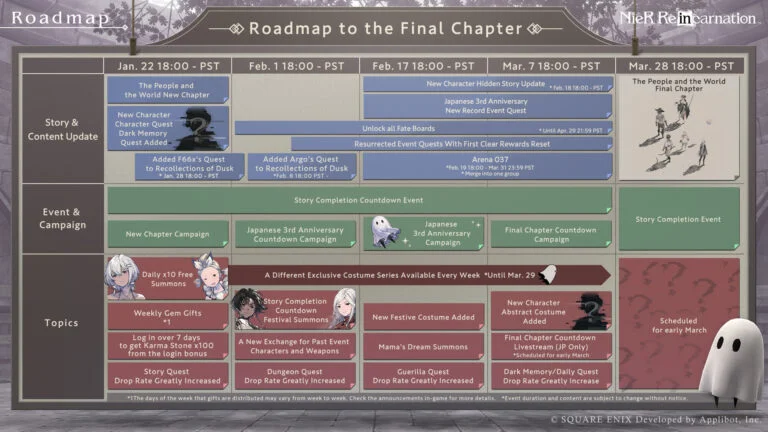 Final Chapter Before Nier Reincarnation's Closure in April 2024