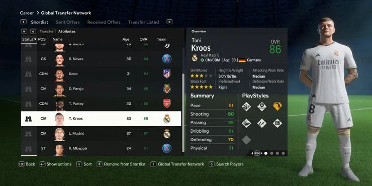 Maximize Your Squad in EA Sports FC 24 Career Mode: Top 10 Expiring Contract Players