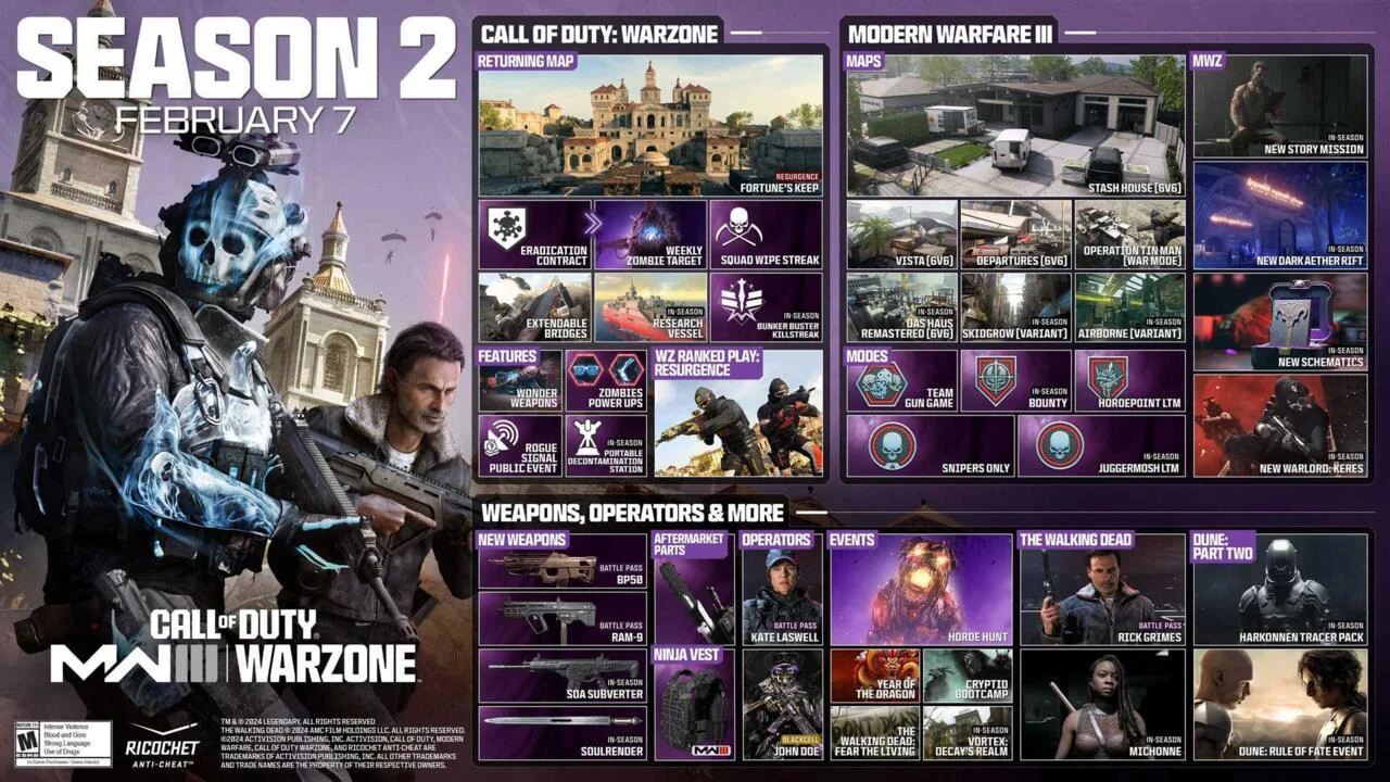 Modern Warfare 3 and Warzone Season 2 Launch: New Features and Release Insights